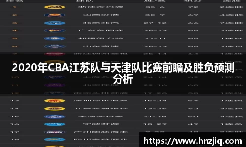 2020年CBA江苏队与天津队比赛前瞻及胜负预测分析